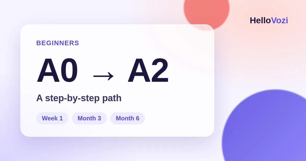 Illustration: a path to learn English from scratch, from A0 to A2