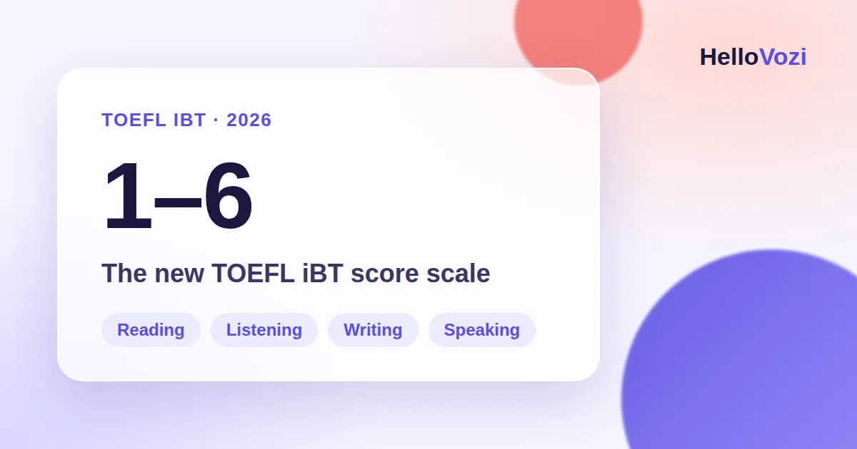 Illustration: the new TOEFL iBT 1–6 scale and its four sections