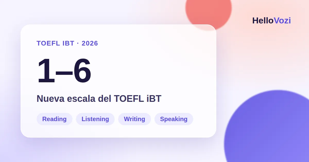 Ilustración: la nueva escala 1–6 del TOEFL iBT y sus cuatro secciones